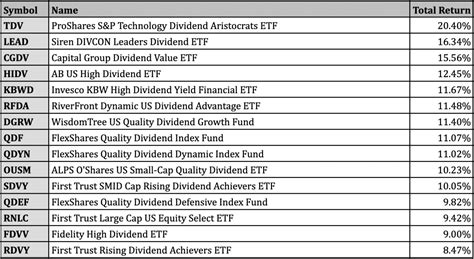 compare etfs performance|where to compare etf performances.
